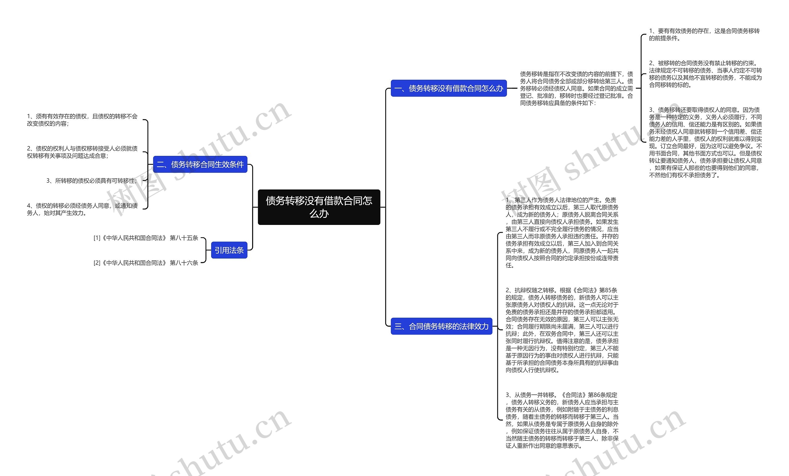 债务转移没有借款合同怎么办思维导图