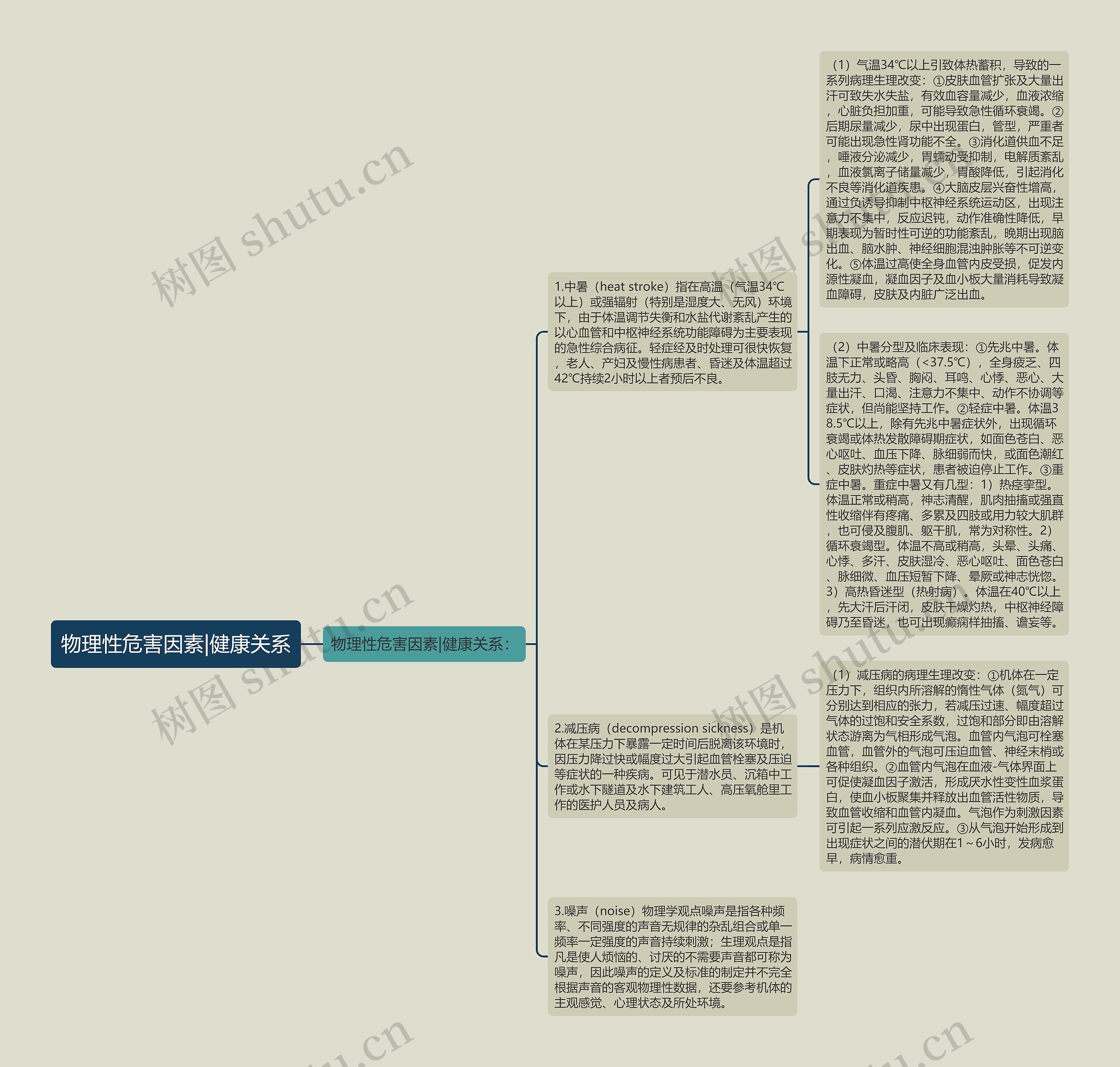 物理性危害因素|健康关系 物理性危害因素|健康关系