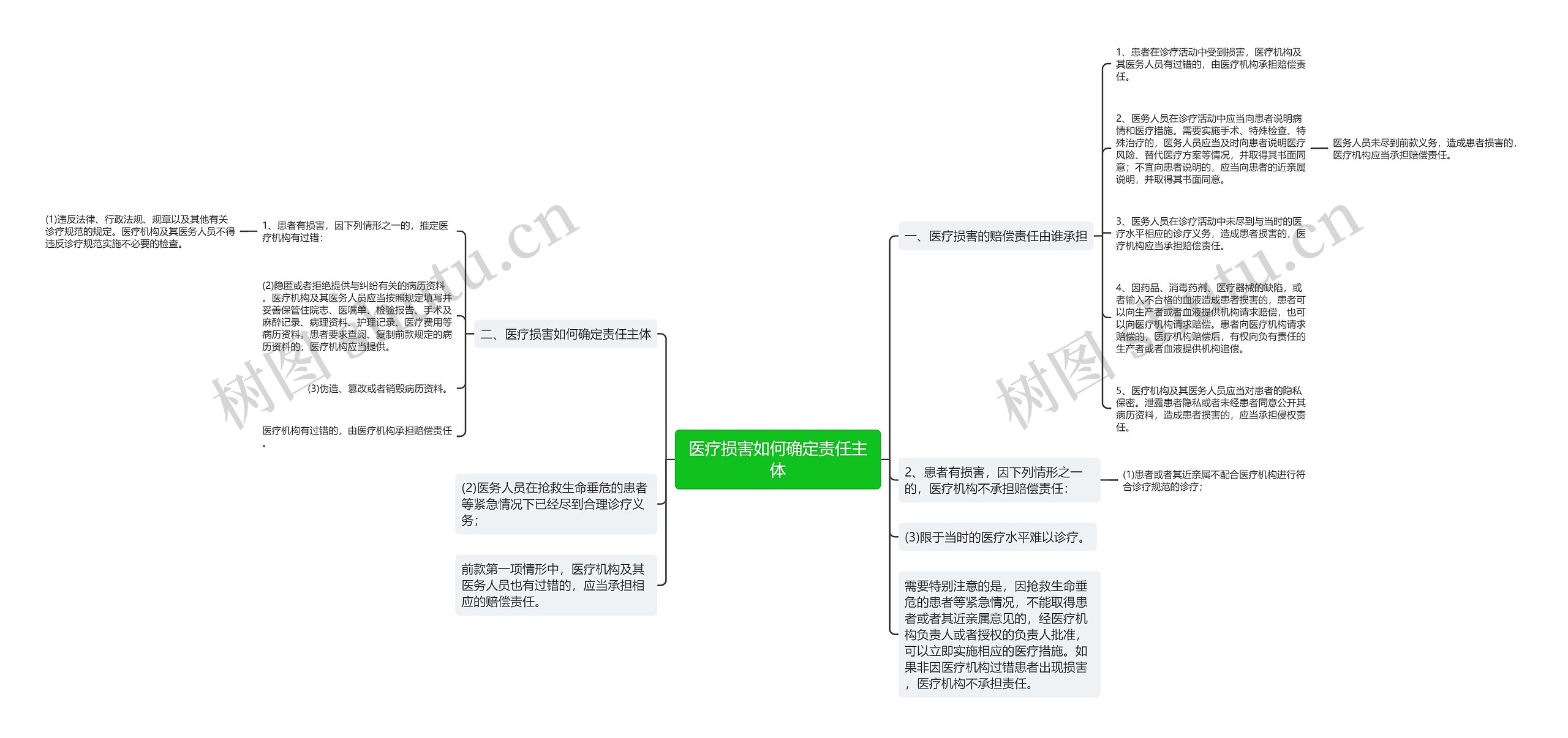 医疗损害如何确定责任主体