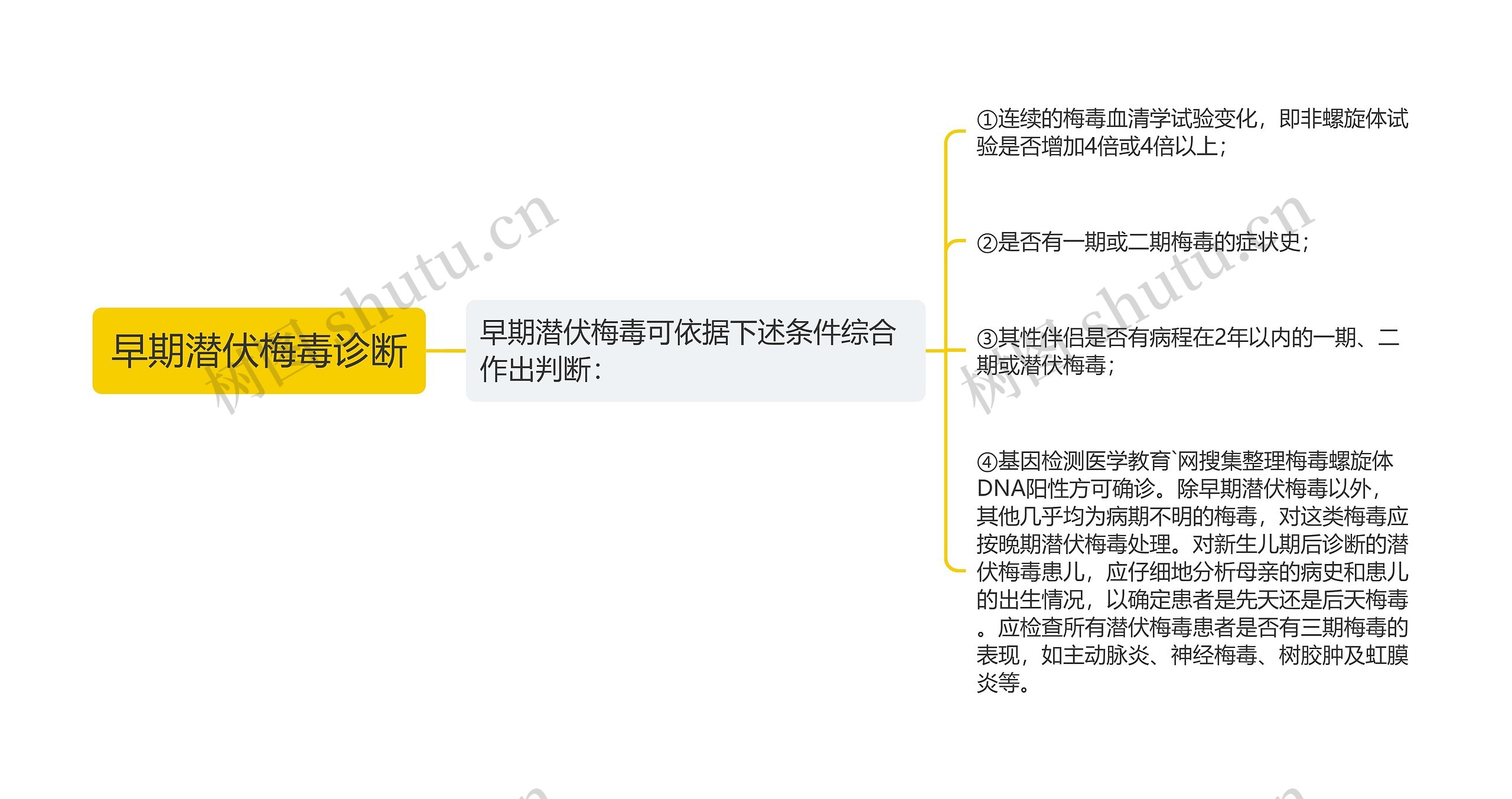 早期潜伏梅毒诊断 早期潜伏梅毒诊断