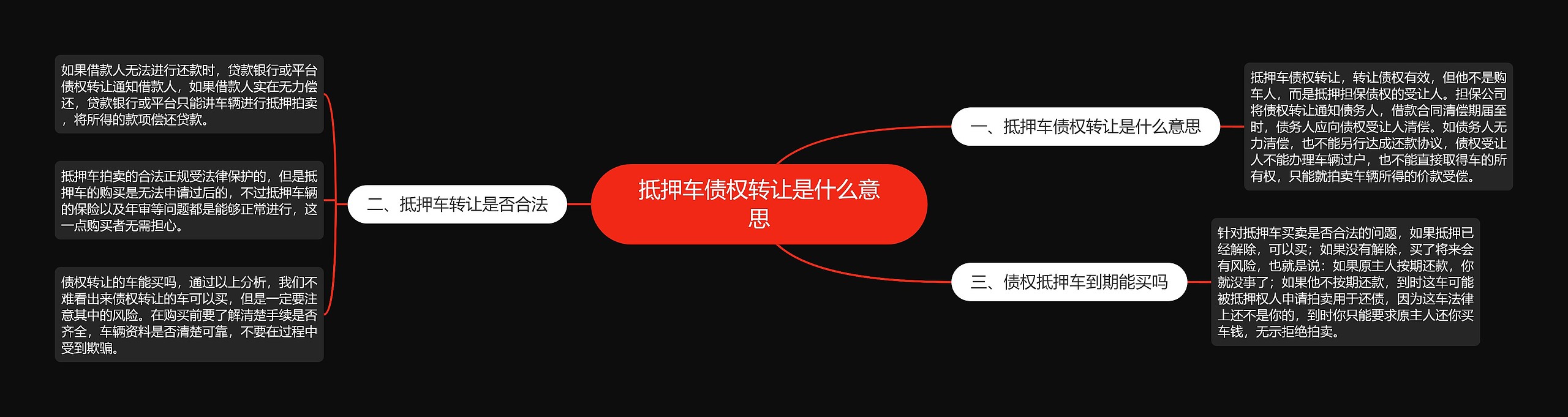 抵押车债权转让是什么意思思维导图