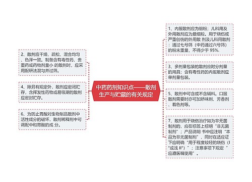 中药药剂知识点——散剂生产与贮藏的有关规定