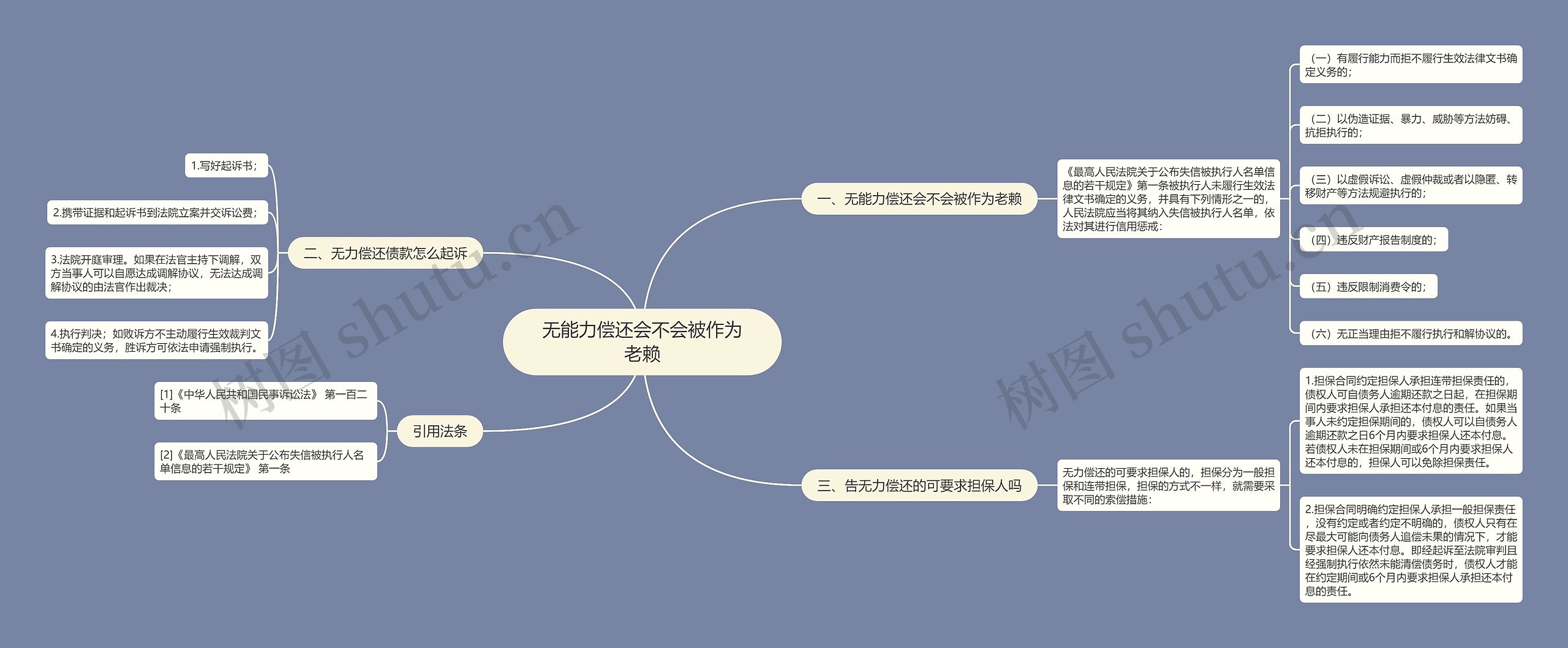 无能力偿还会不会被作为老赖