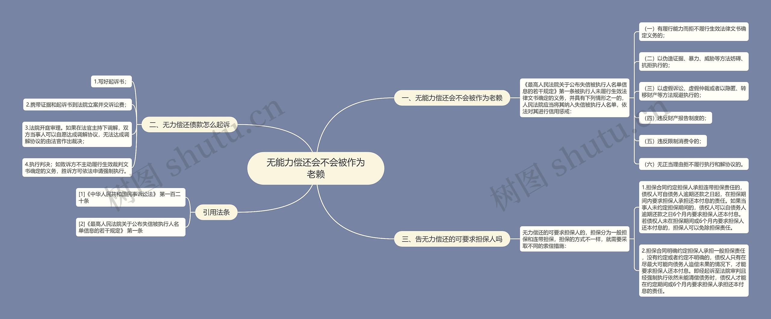 无能力偿还会不会被作为老赖思维导图