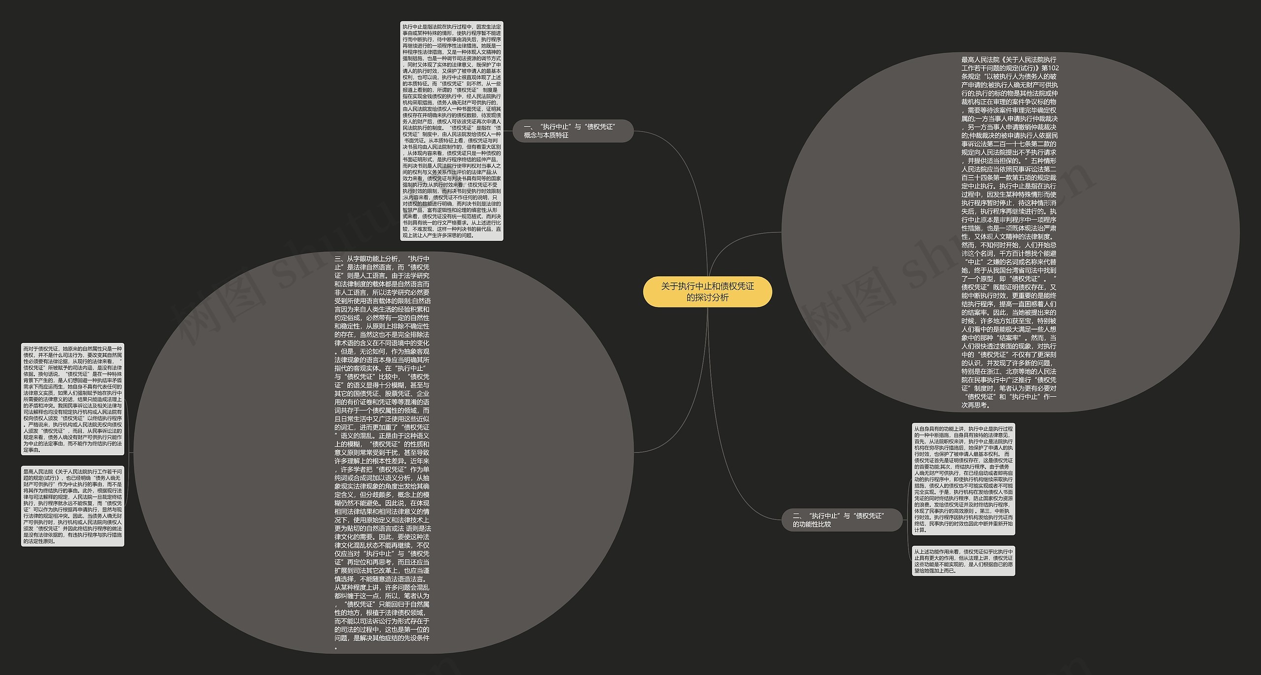 关于执行中止和债权凭证的探讨分析思维导图