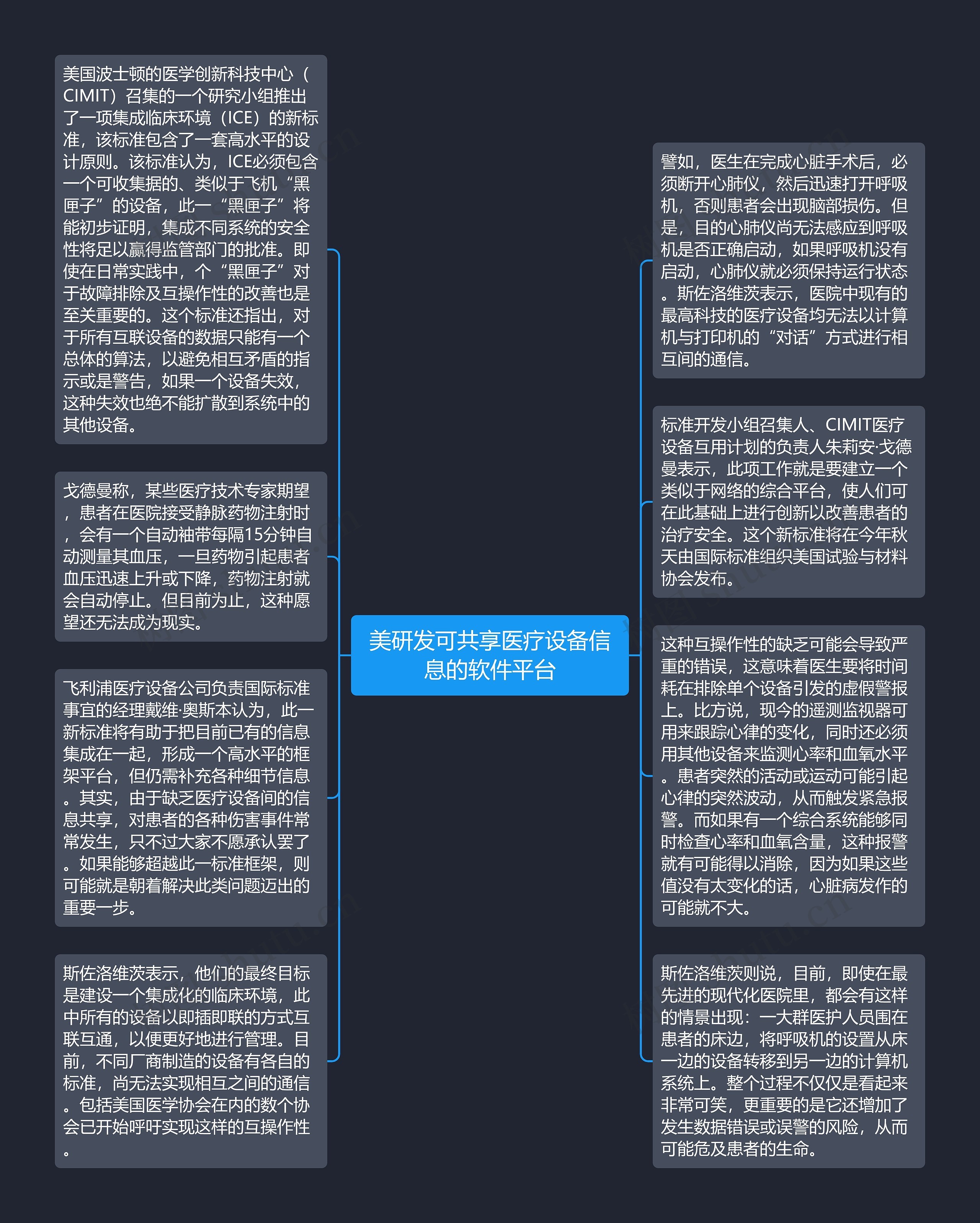 美研发可共享医疗设备信息的软件平台思维导图