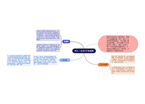 男人一生有3个焦虑期