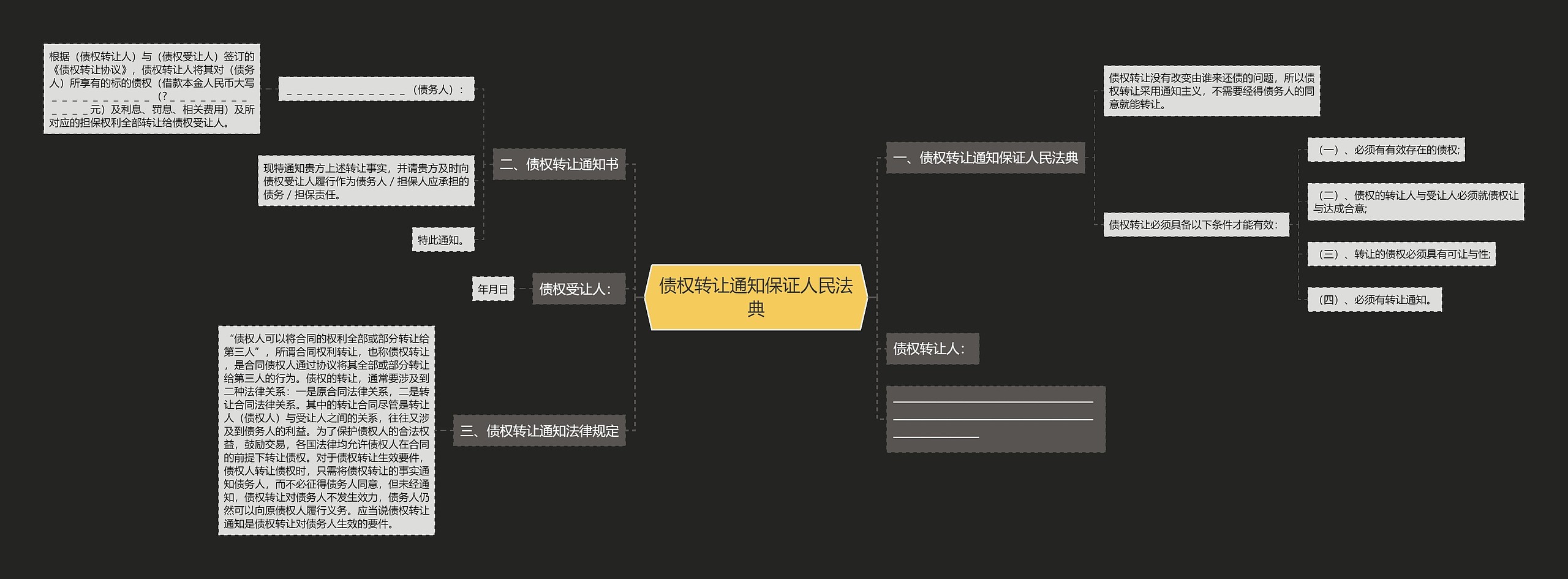 债权转让通知保证人民法典思维导图