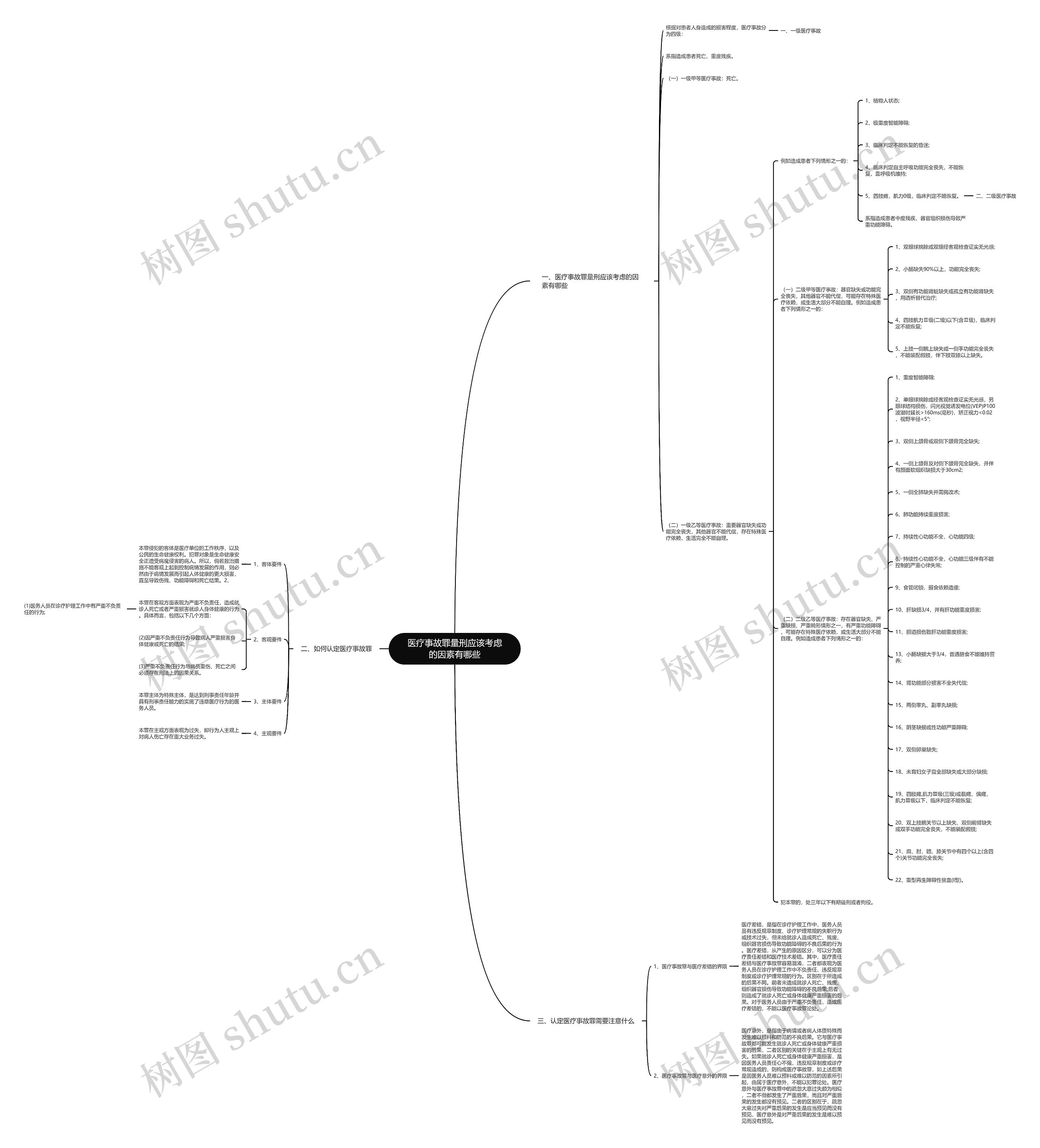 医疗事故罪量刑应该考虑的因素有哪些 医疗事故罪量刑应该考虑的因素有哪些