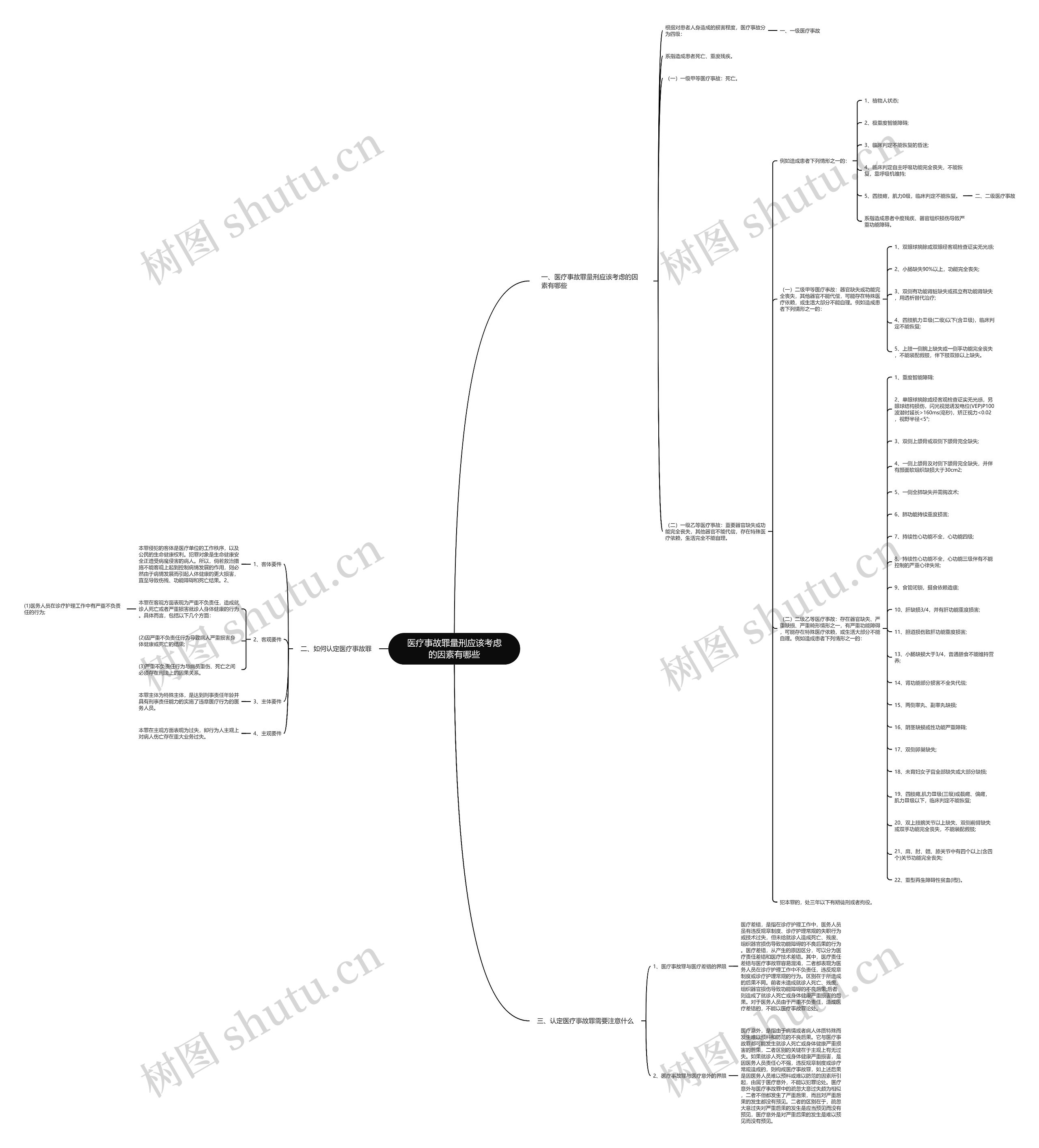 医疗事故罪量刑应该考虑的因素有哪些思维导图