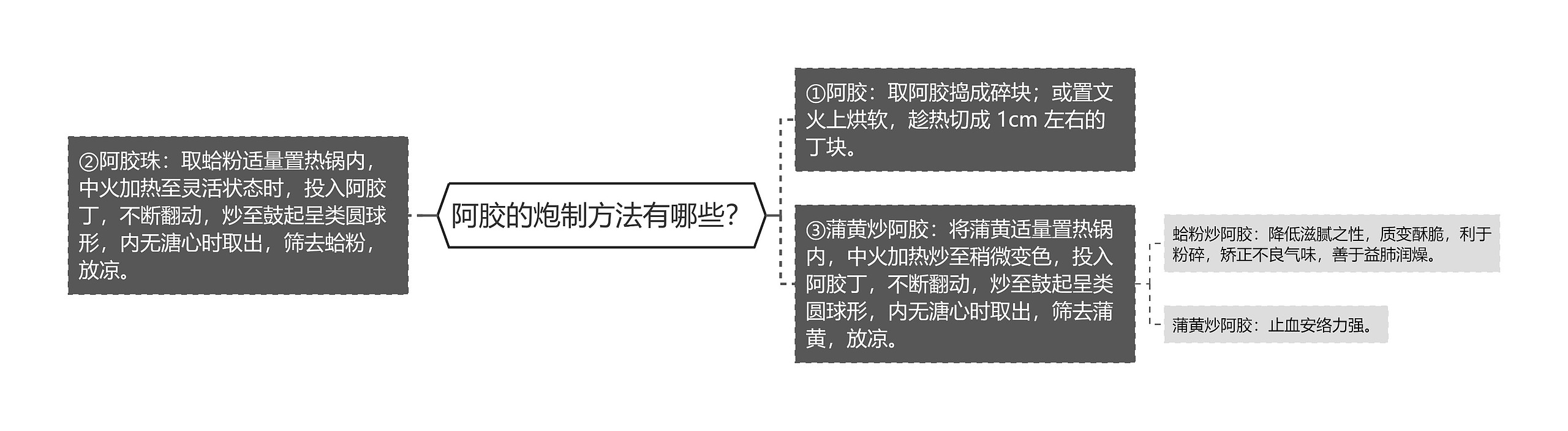 阿胶的炮制方法有哪些? 阿胶的炮制方法有哪些?