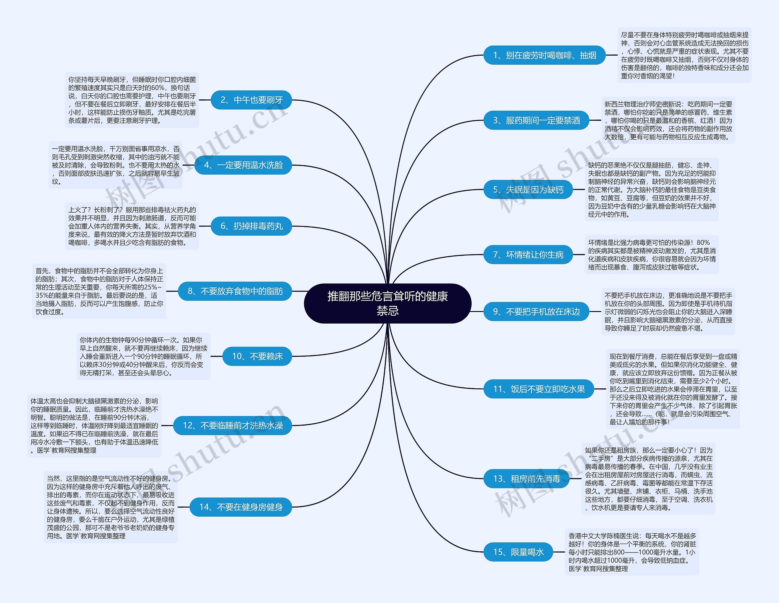 推翻那些危言耸听的健康禁忌思维导图
