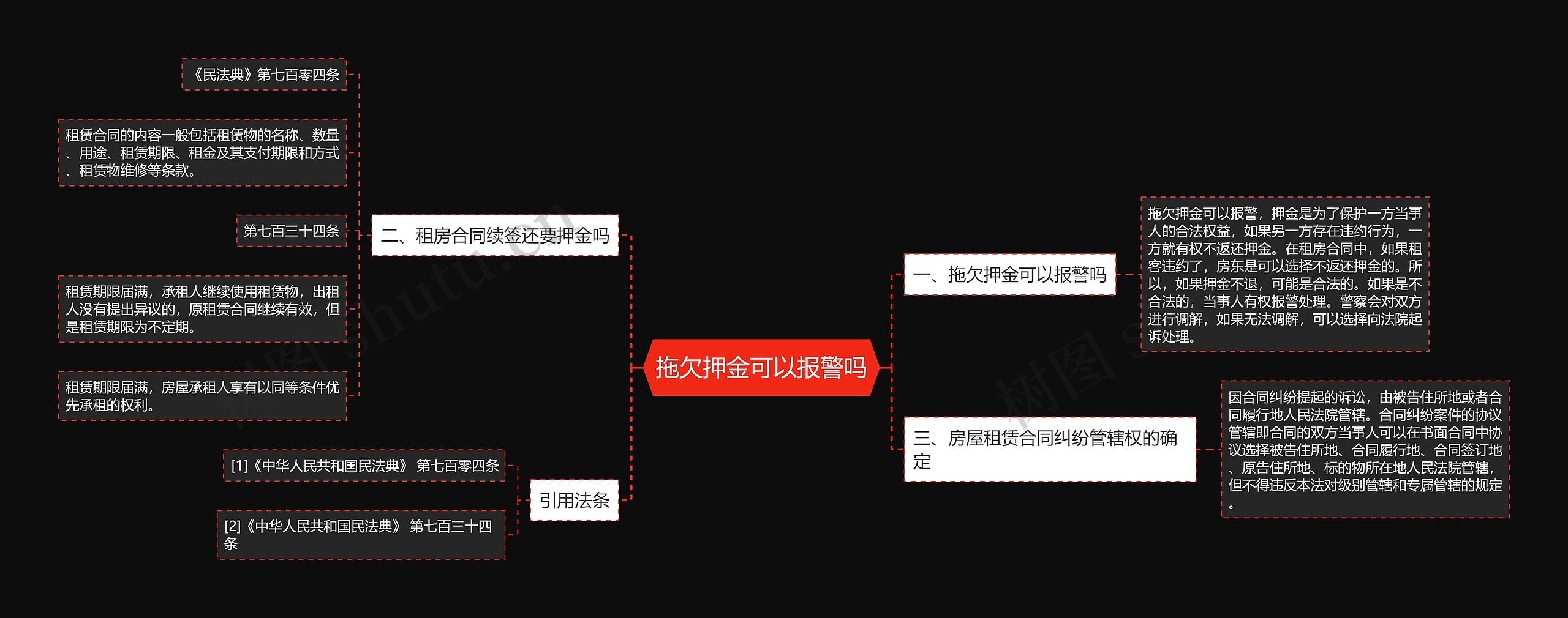 拖欠押金可以报警吗思维导图