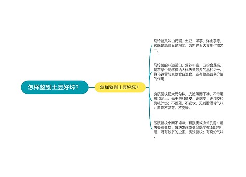 怎样鉴别土豆好坏？