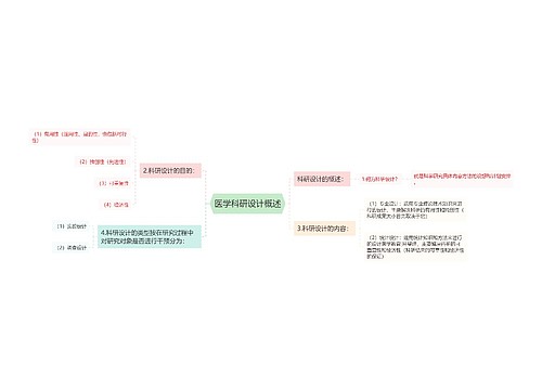 医学科研设计概述