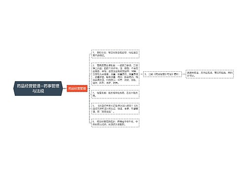 药品经营管理--药事管理与法规