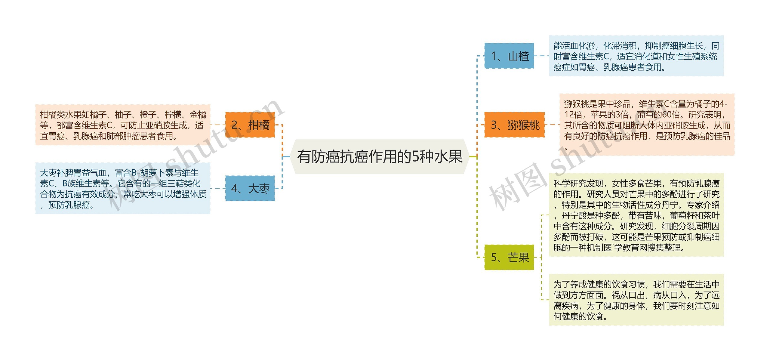 有防癌抗癌作用的5种水果