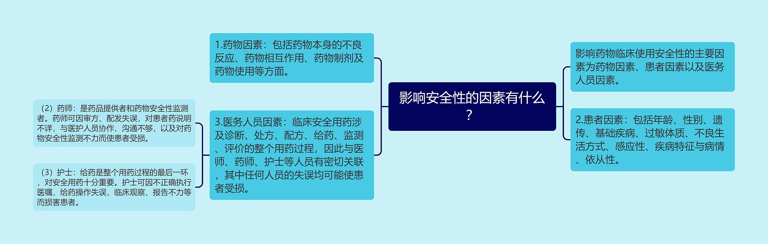 影响安全性的因素有什么？思维导图