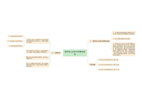 债权转让的条件有哪些规定