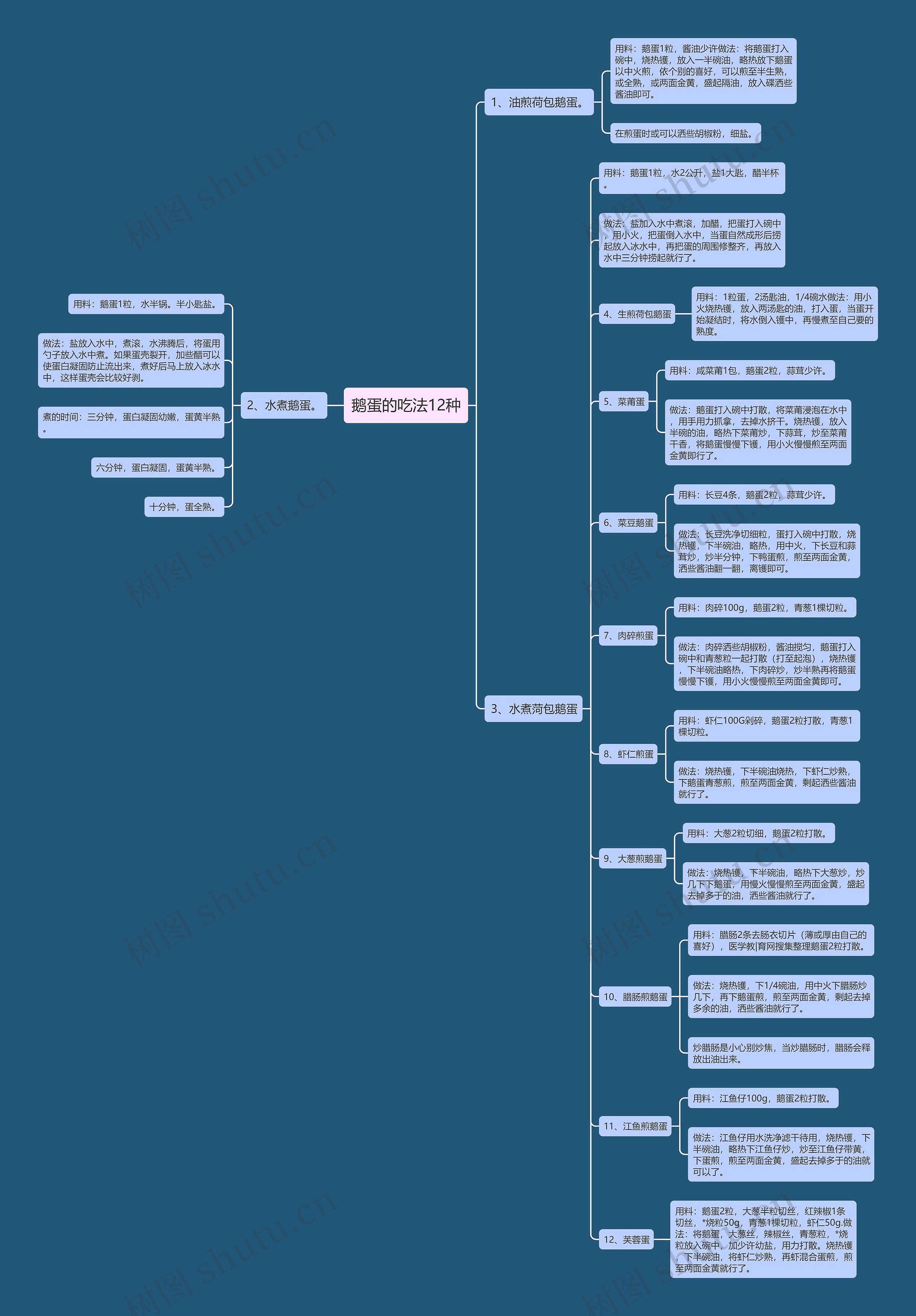 鹅蛋的吃法12种 鹅蛋的吃法12种