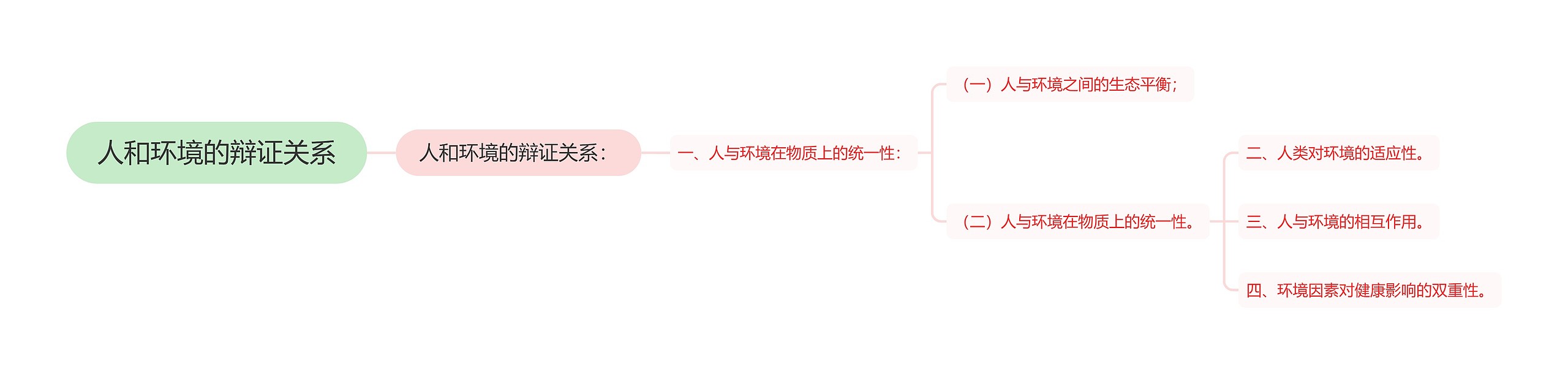 人和环境的辩证关系思维导图