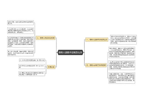 债务人逃跑不还钱怎么办