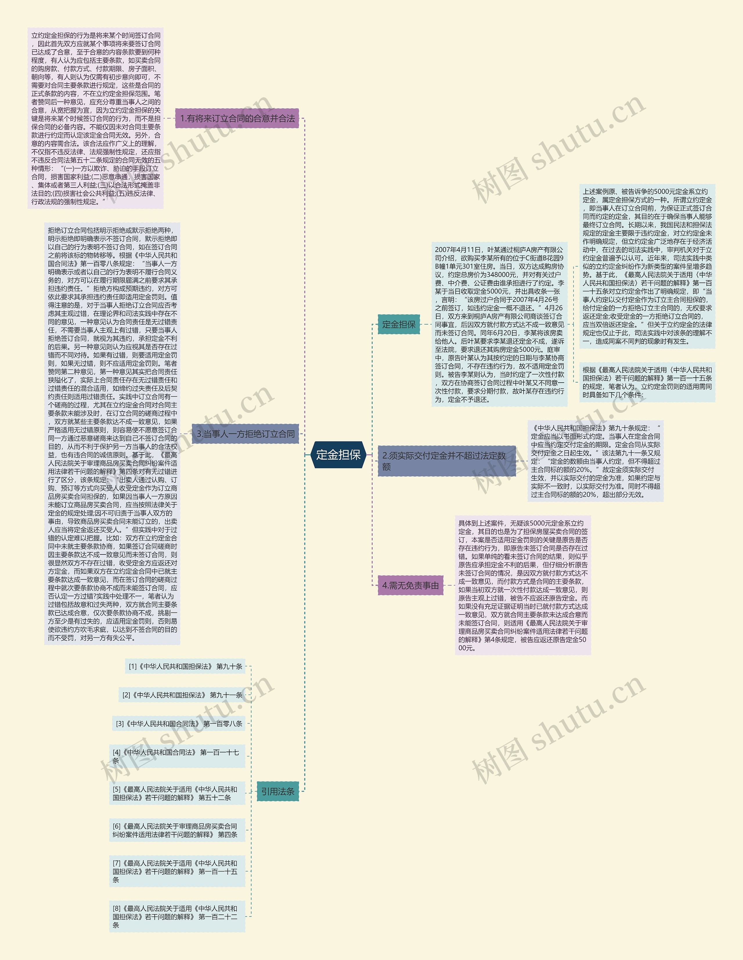 定金担保思维导图高清图 定金担保思维导图