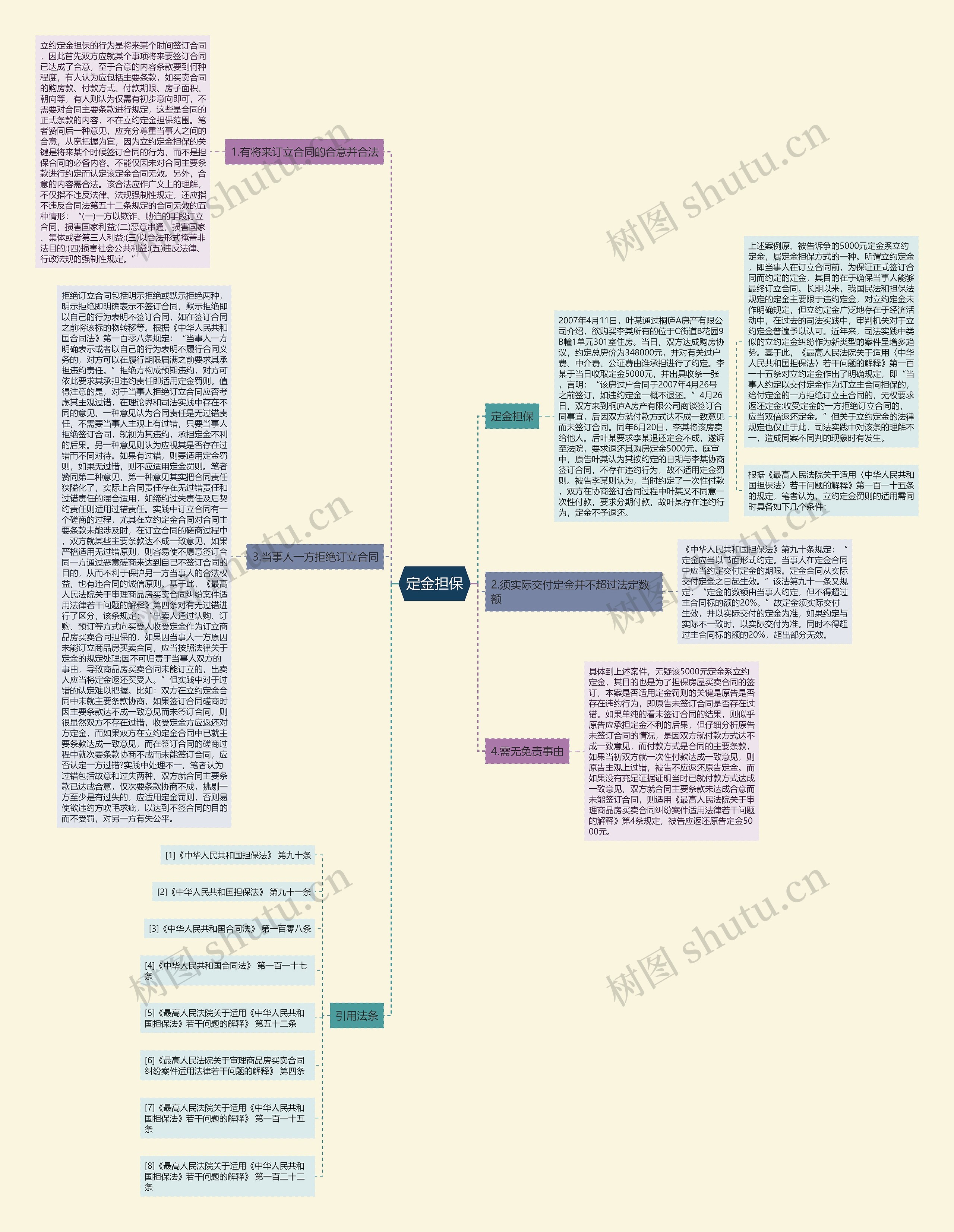 定金担保思维导图