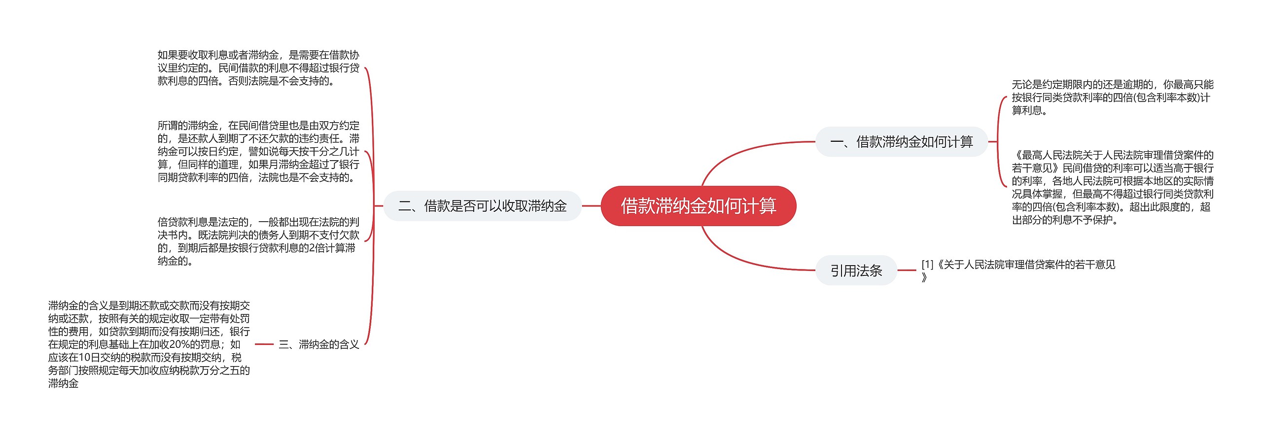 借款滞纳金如何计算