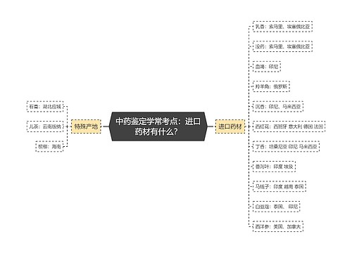 中药鉴定学常考点：进口药材有什么？