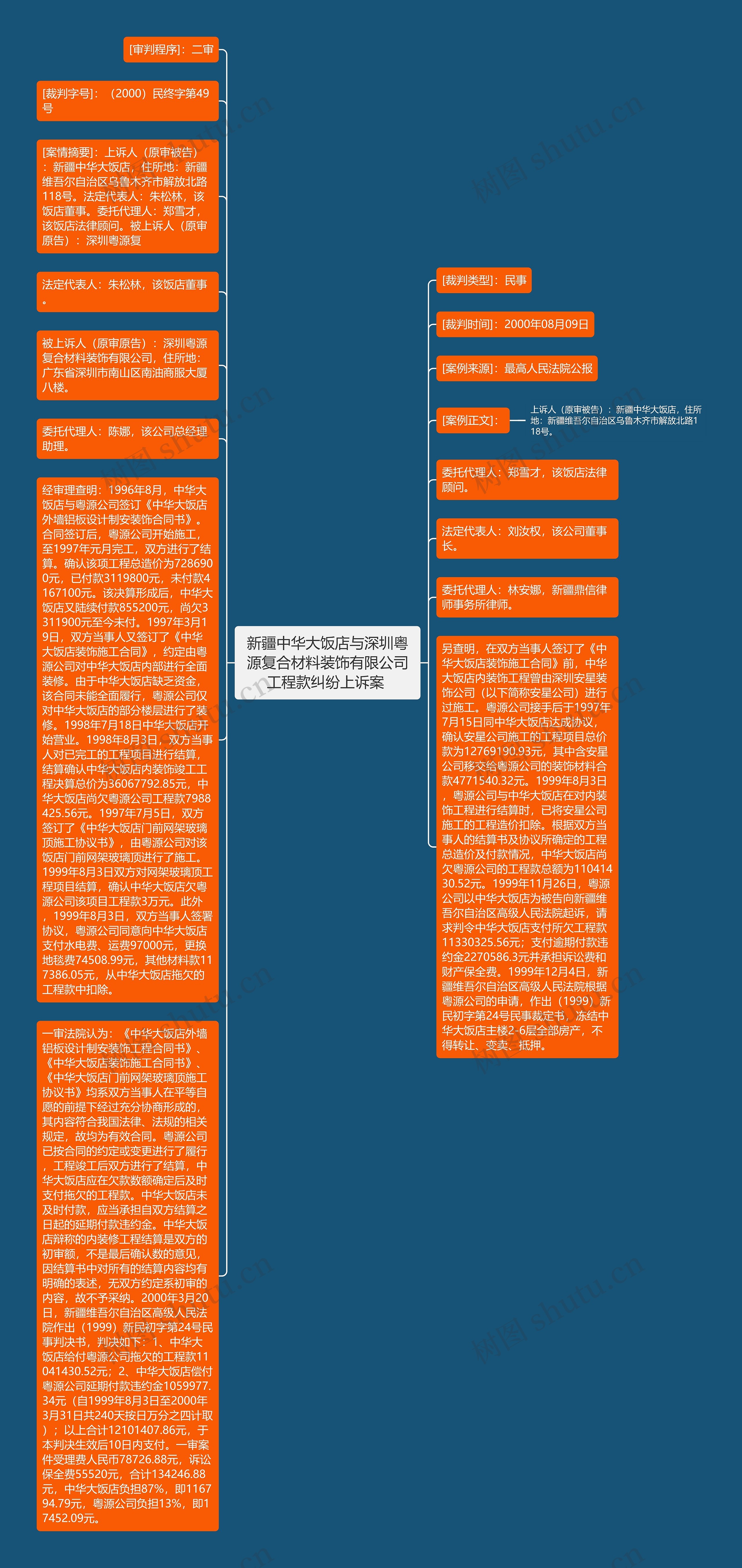 新疆中华大饭店与深圳粤源复合材料装饰有限公司工程款纠纷上诉案 