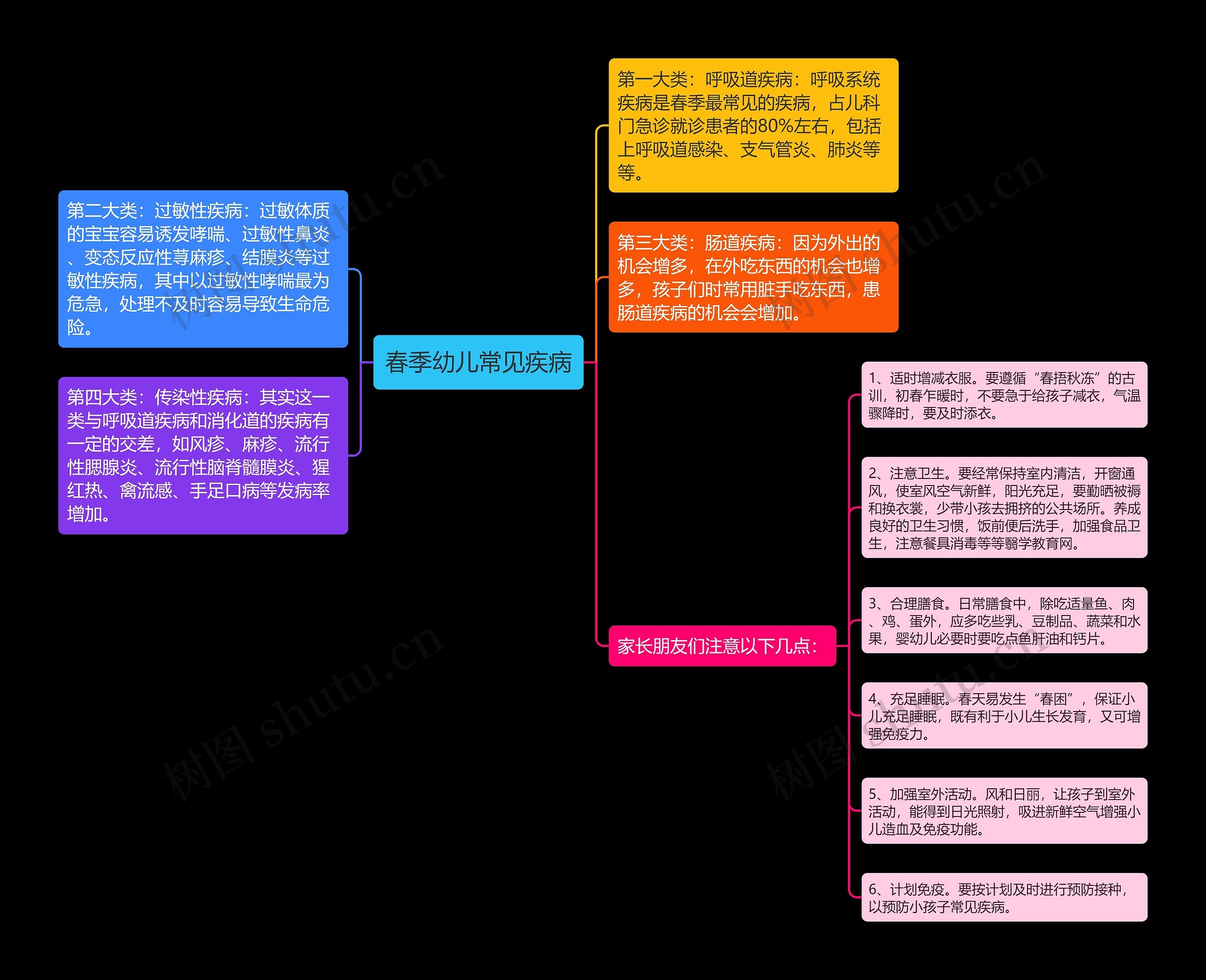 春季幼儿常见疾病 春季幼儿常见疾病