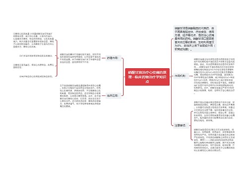 ​硝酸甘油治疗心绞痛的原理--临床药物治疗学知识点