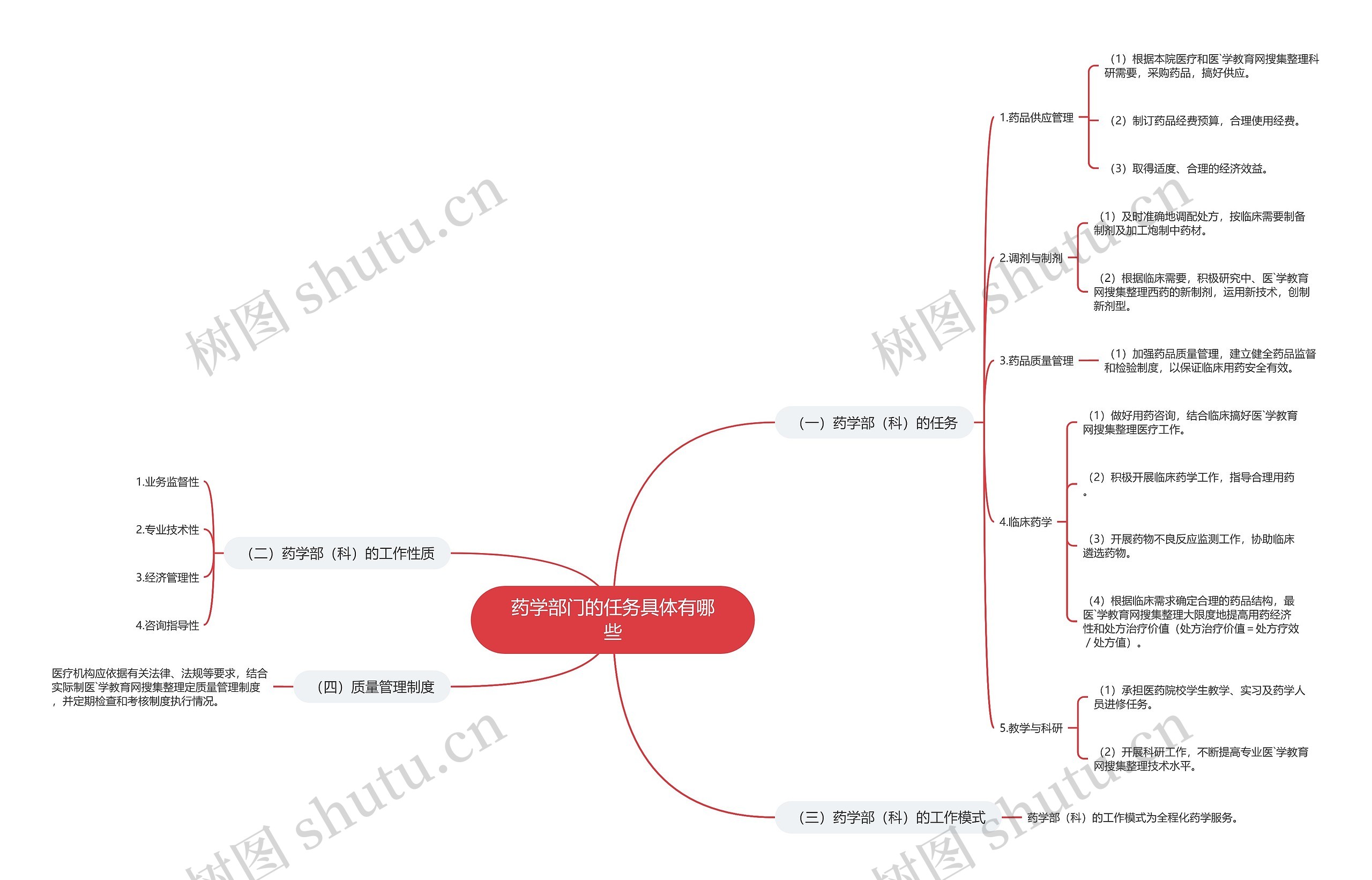 药学部门的任务具体有哪些 药学部门的任务具体有哪些