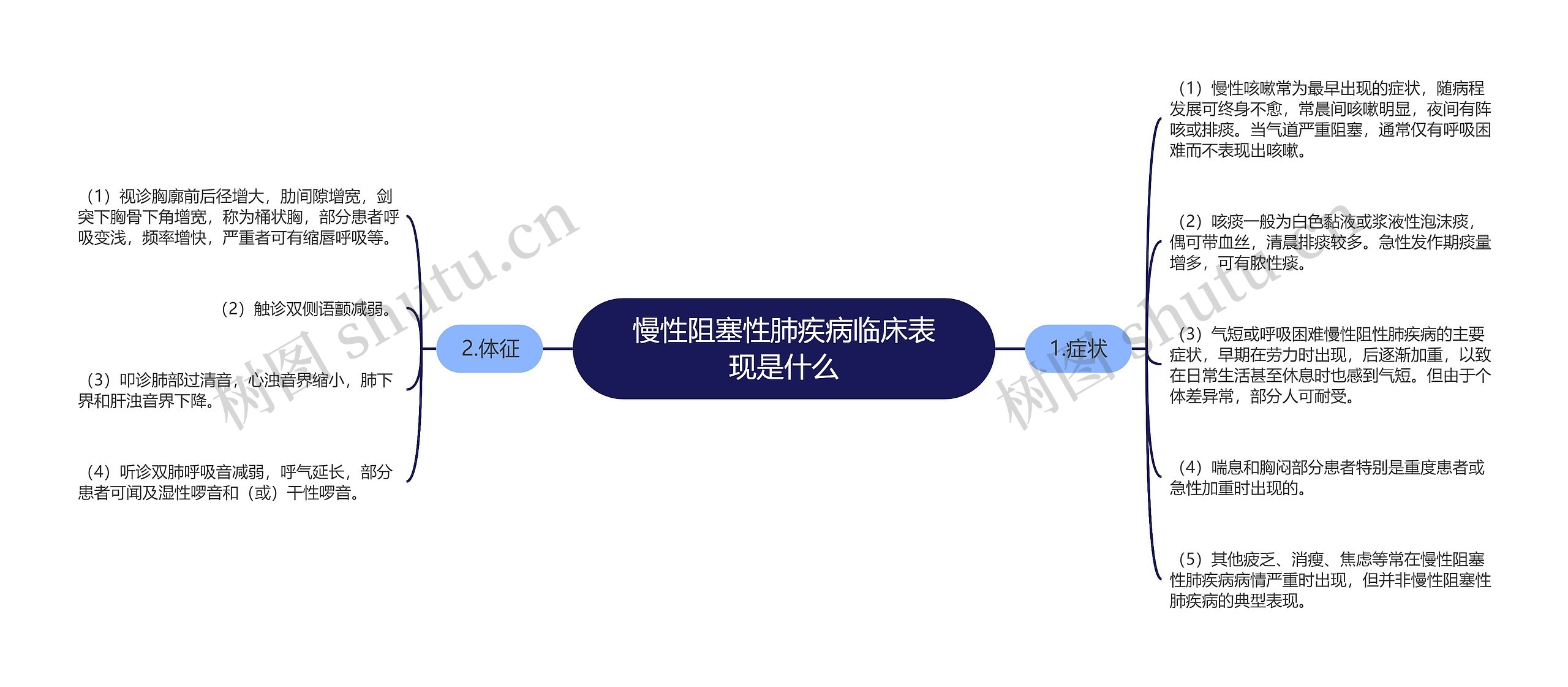 慢性阻塞性肺疾病临床表现是什么 慢性阻塞性肺疾病临床表现是什么