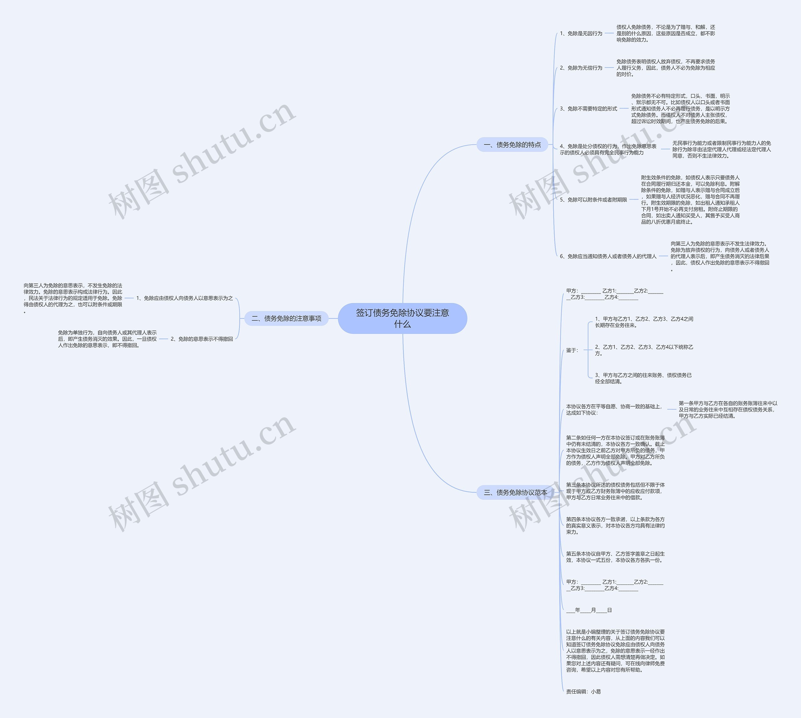 签订债务免除协议要注意什么思维导图