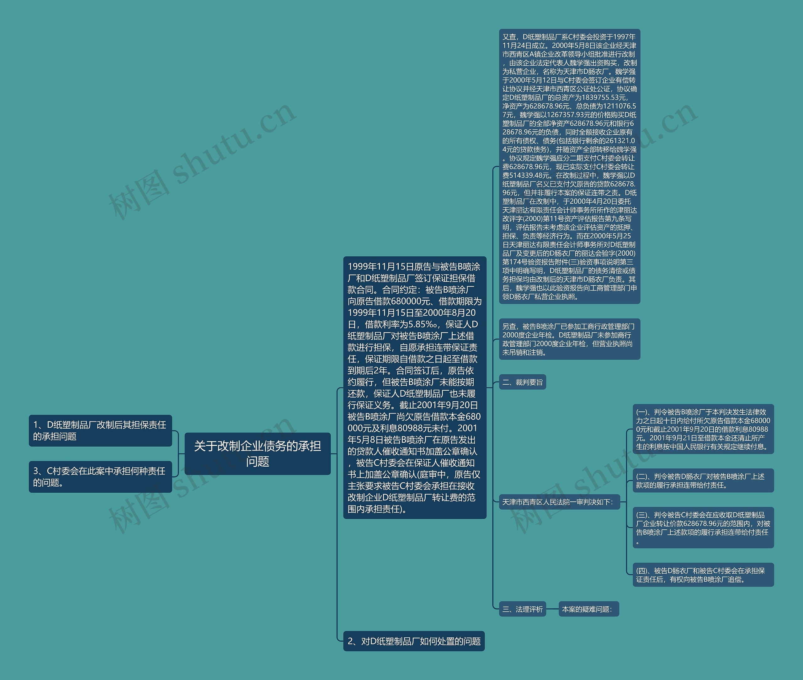 关于改制企业债务的承担问题思维导图
