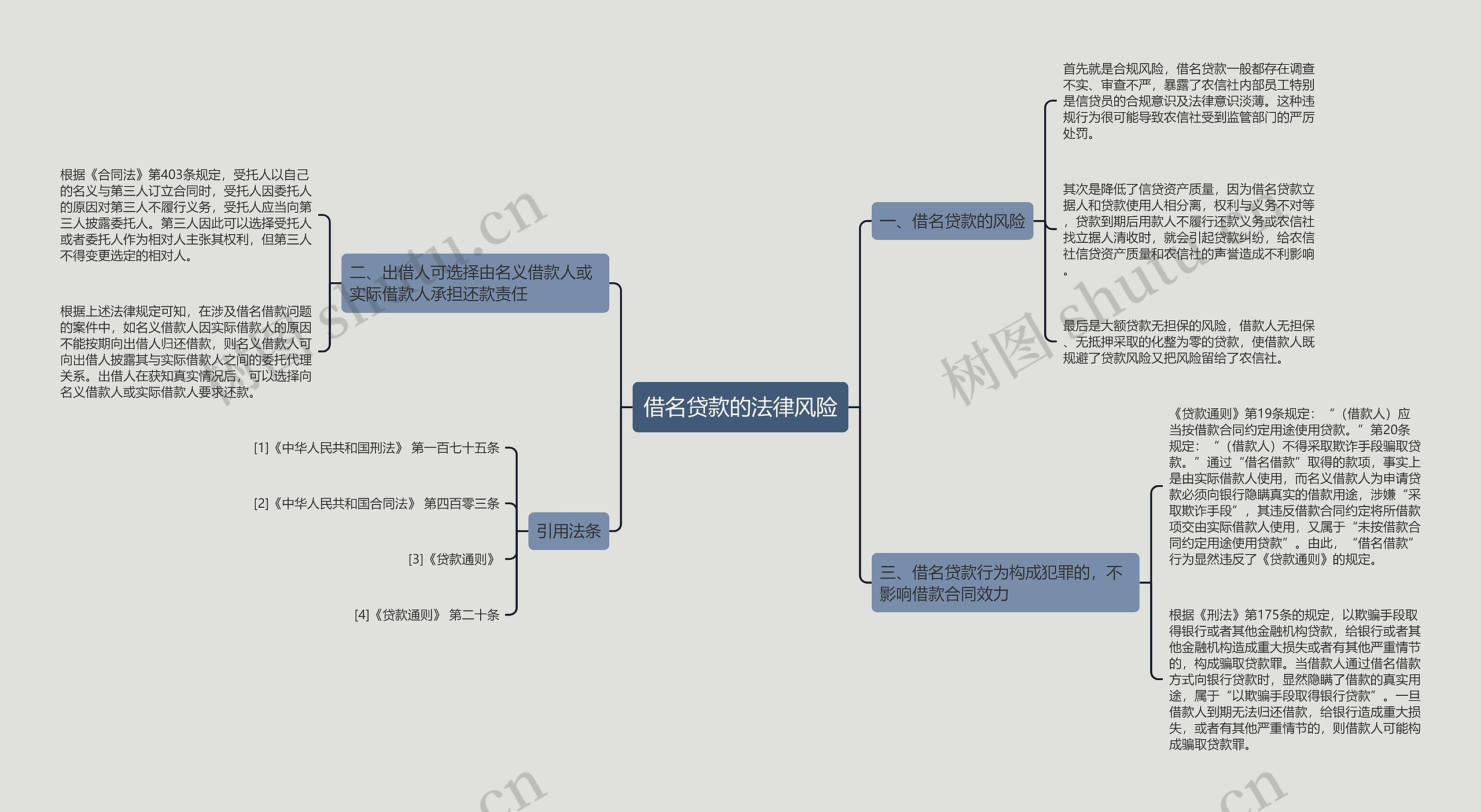 借名贷款的法律风险 借名贷款的法律风险