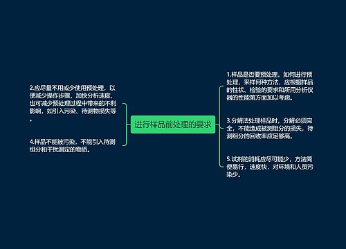 进行样品前处理的要求