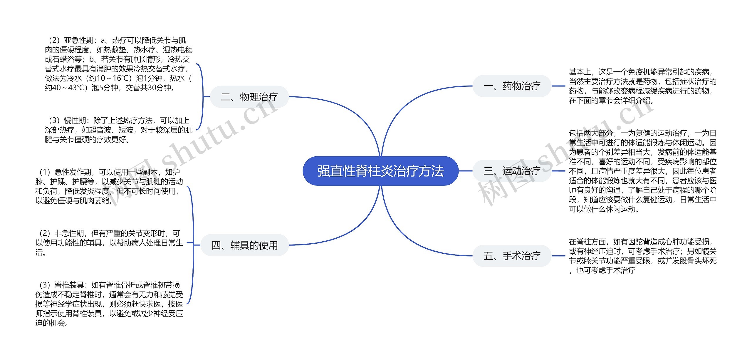 强直性脊柱炎治疗方法