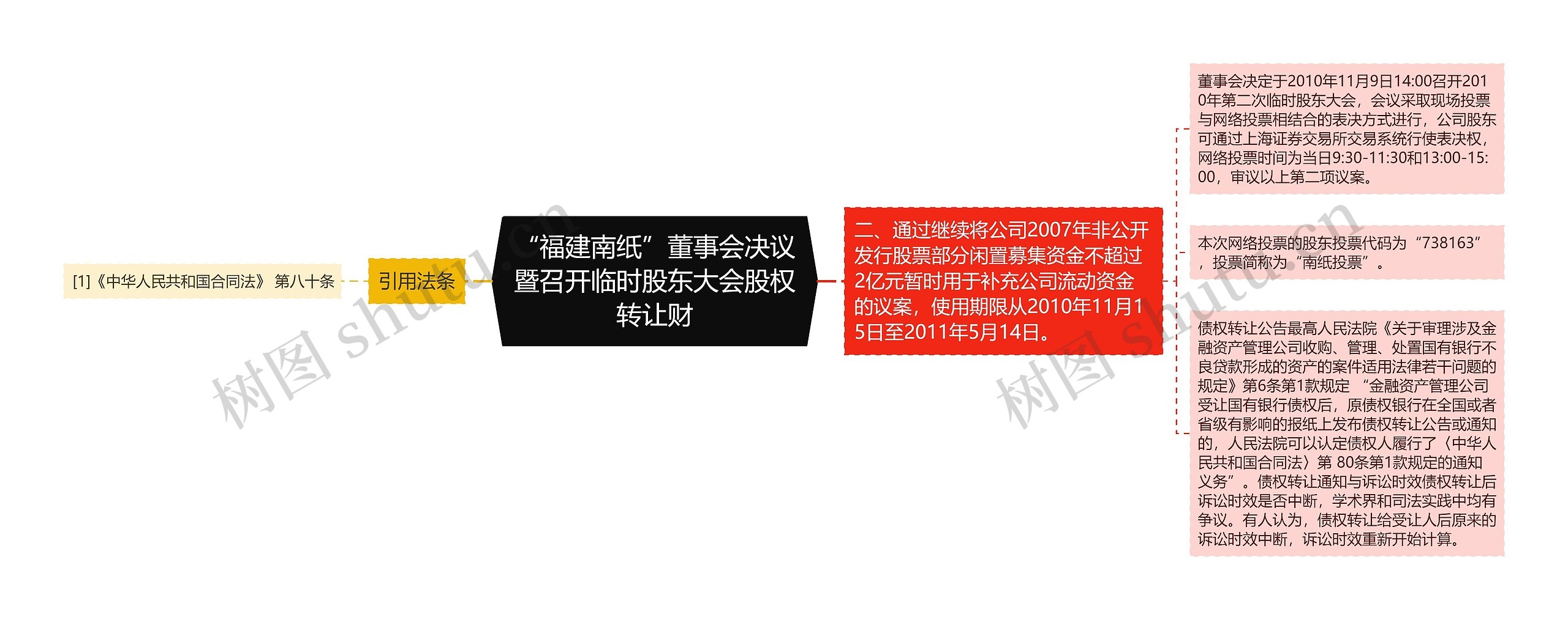 “福建南纸”董事会决议暨召开临时股东大会股权转让财 “福建南纸”董事会决议暨召开临时股东大会股权转让财