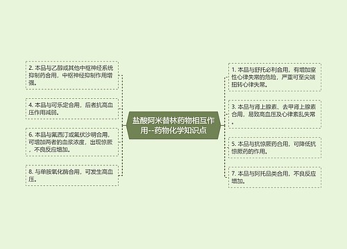 盐酸阿米替林药物相互作用--药物化学知识点