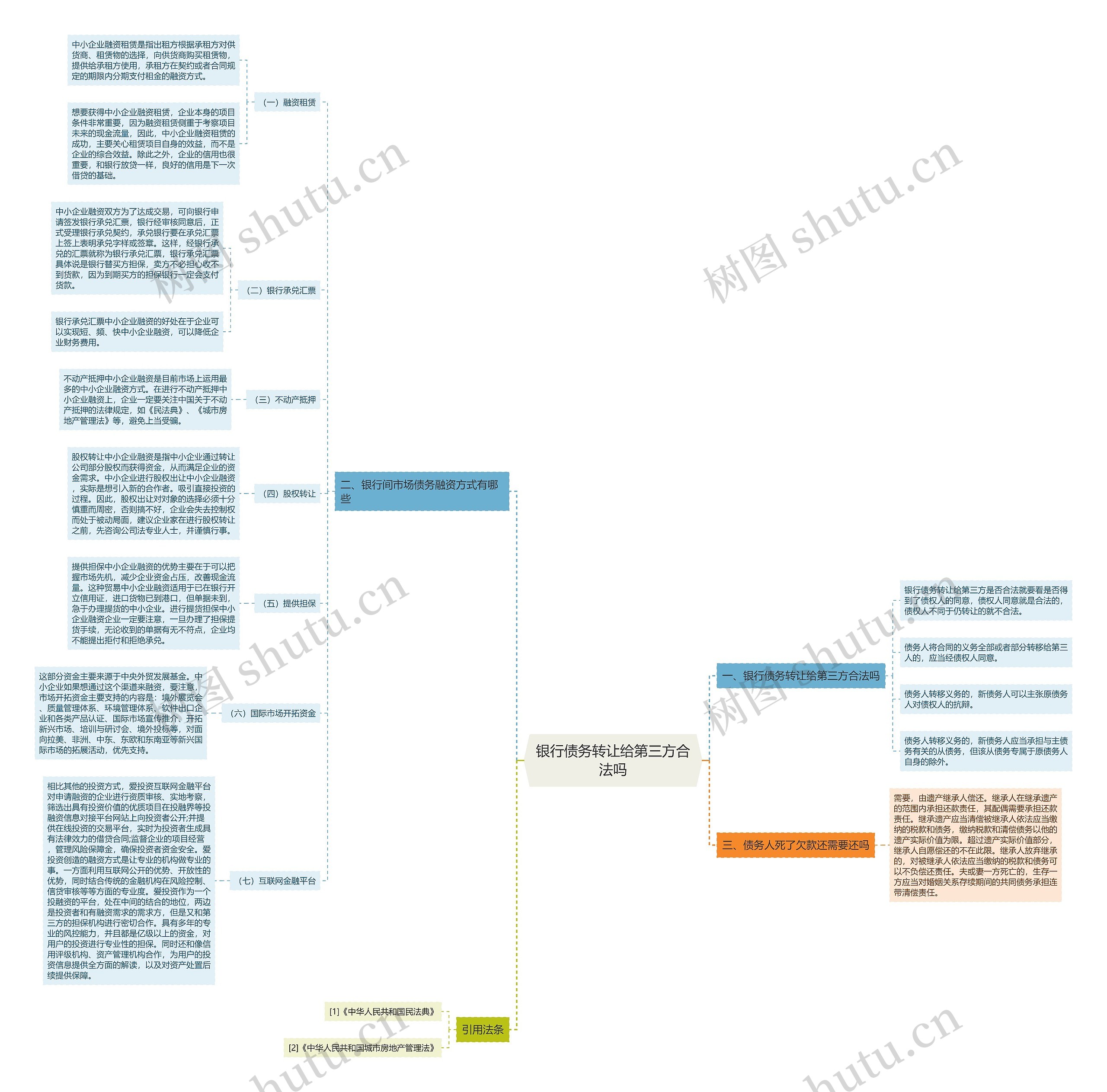 银行债务转让给第三方合法吗思维导图