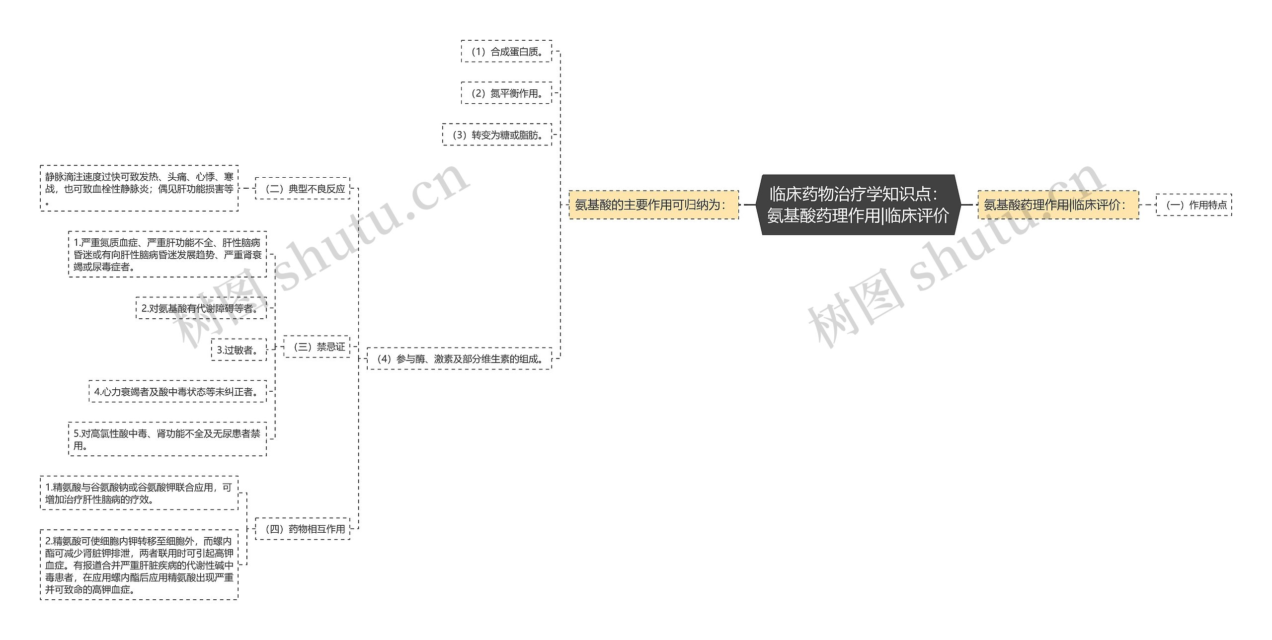 临床药物治疗学知识点：氨基酸药理作用|临床评价思维导图