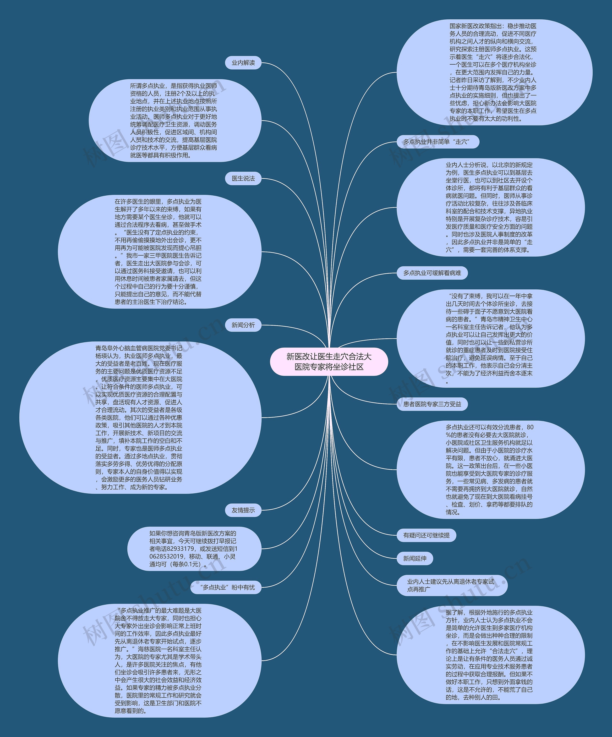 新医改让医生走穴合法大医院专家将坐诊社区思维导图