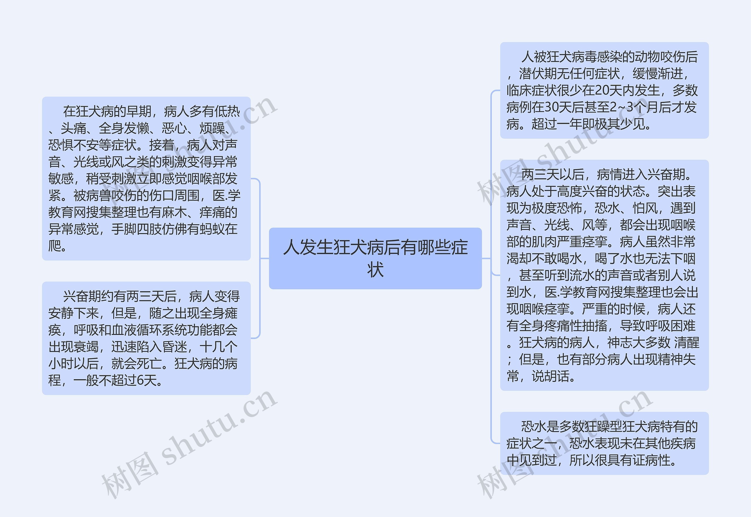 人发生狂犬病后有哪些症状 人发生狂犬病后有哪些症状