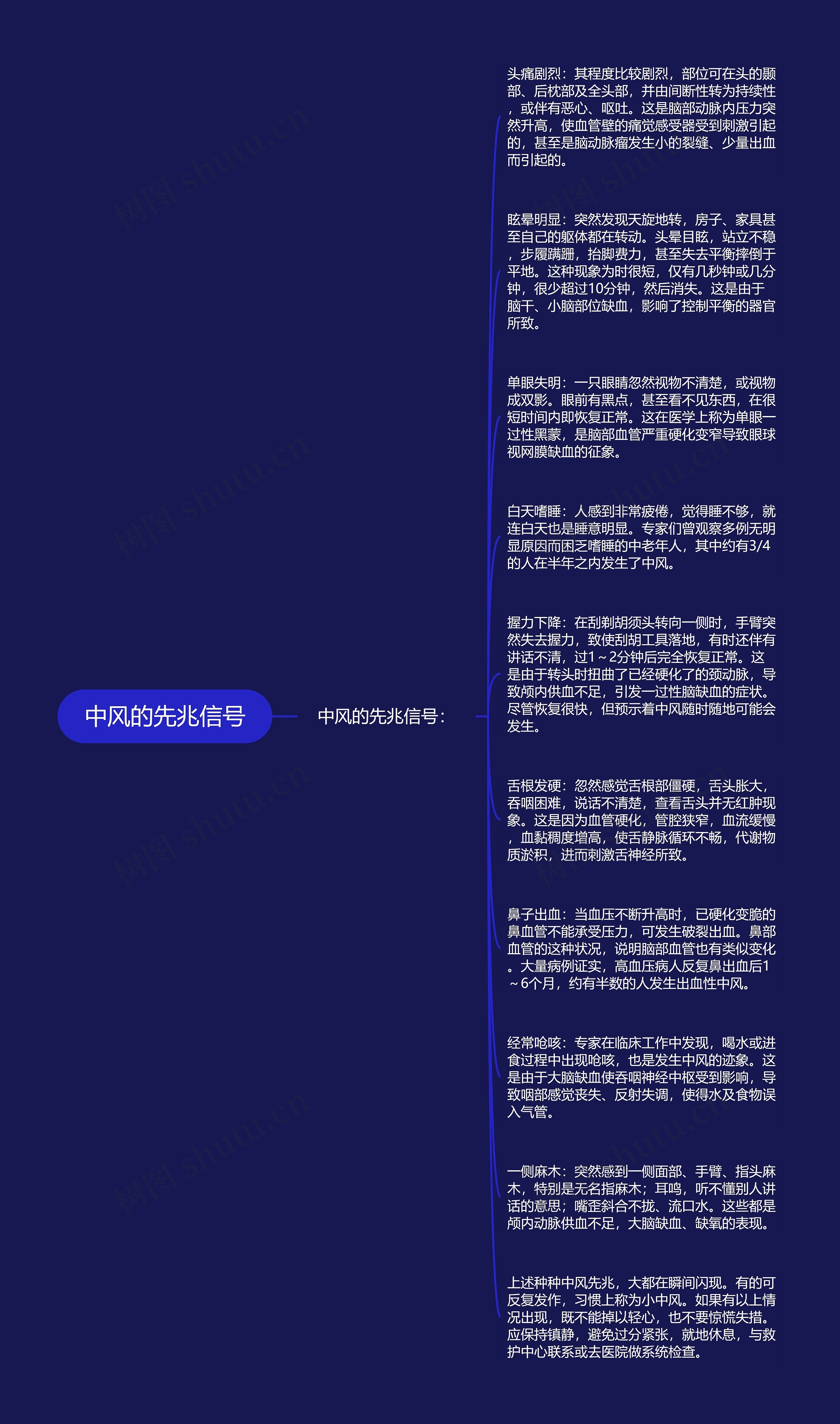 中风的先兆信号思维导图