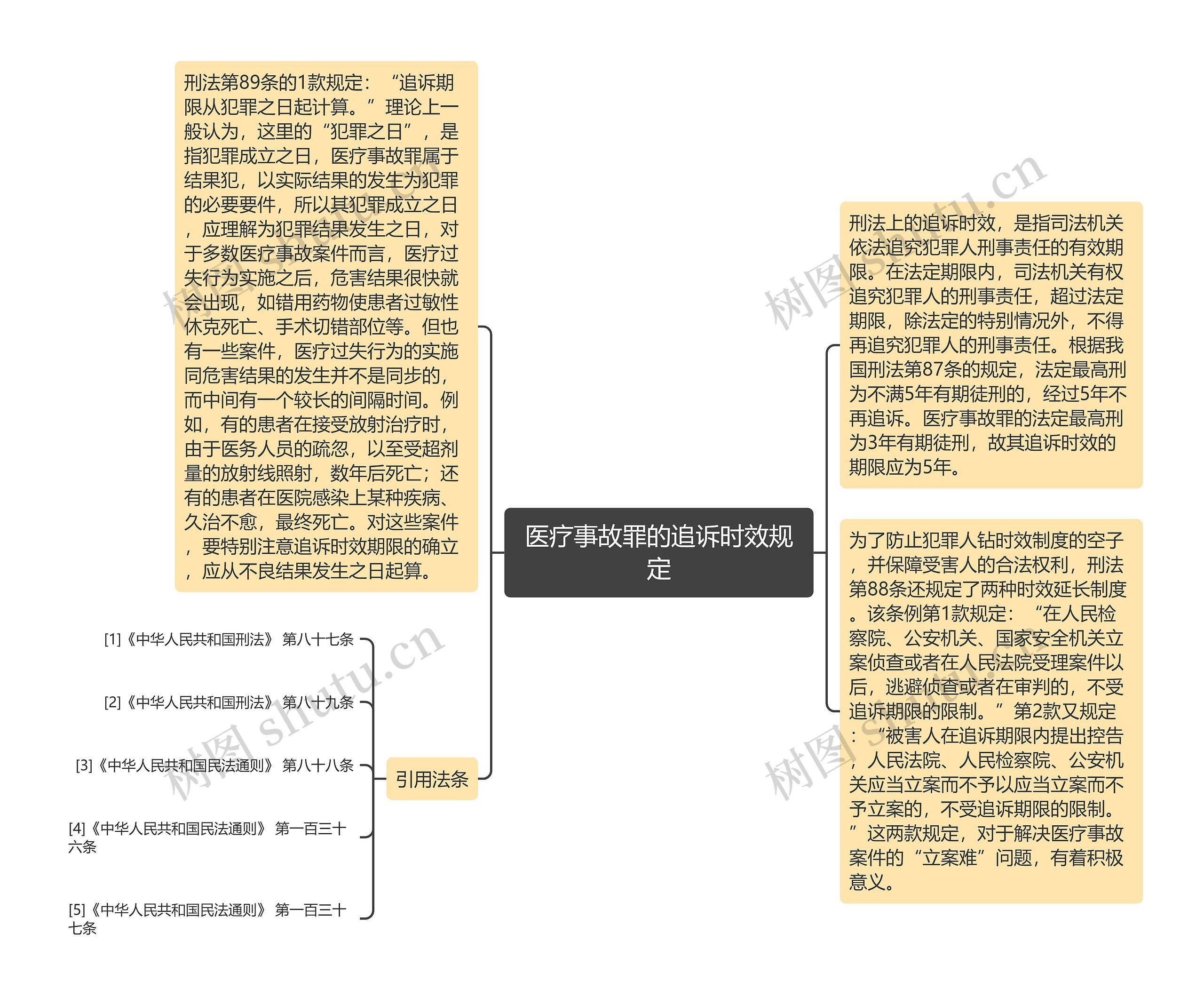 医疗事故罪的追诉时效规定思维导图