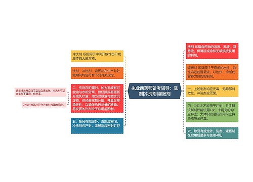 执业西药师备考辅导：洗剂|冲洗剂|灌肠剂