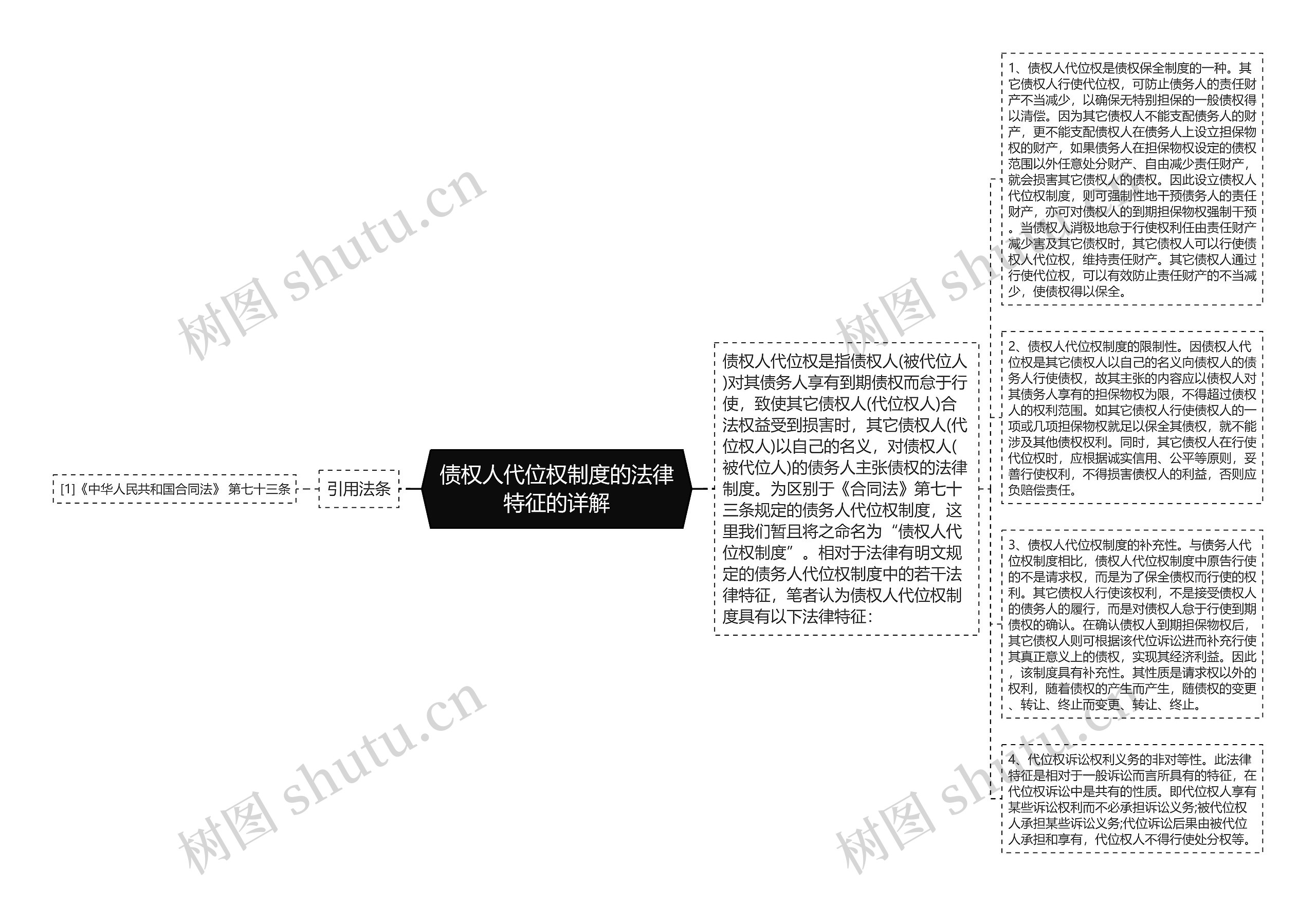 债权人代位权制度的法律特征的详解思维导图